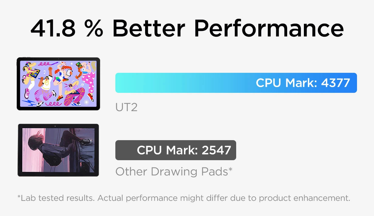 Smooth, Lag-Free Performance