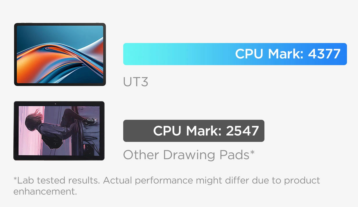Efficient Octa-Core Performance